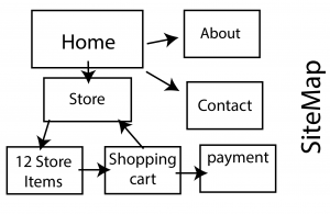 Site Map