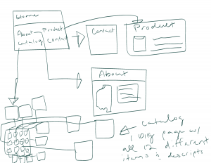 Sitemap.png