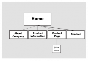 Site Map.png