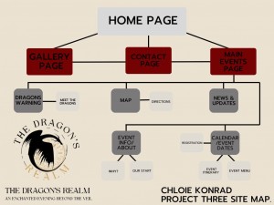 Copy of Project three-Site Map.jpg