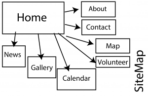 SiteMap.png