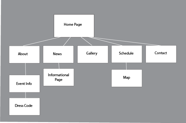 site map p3.png